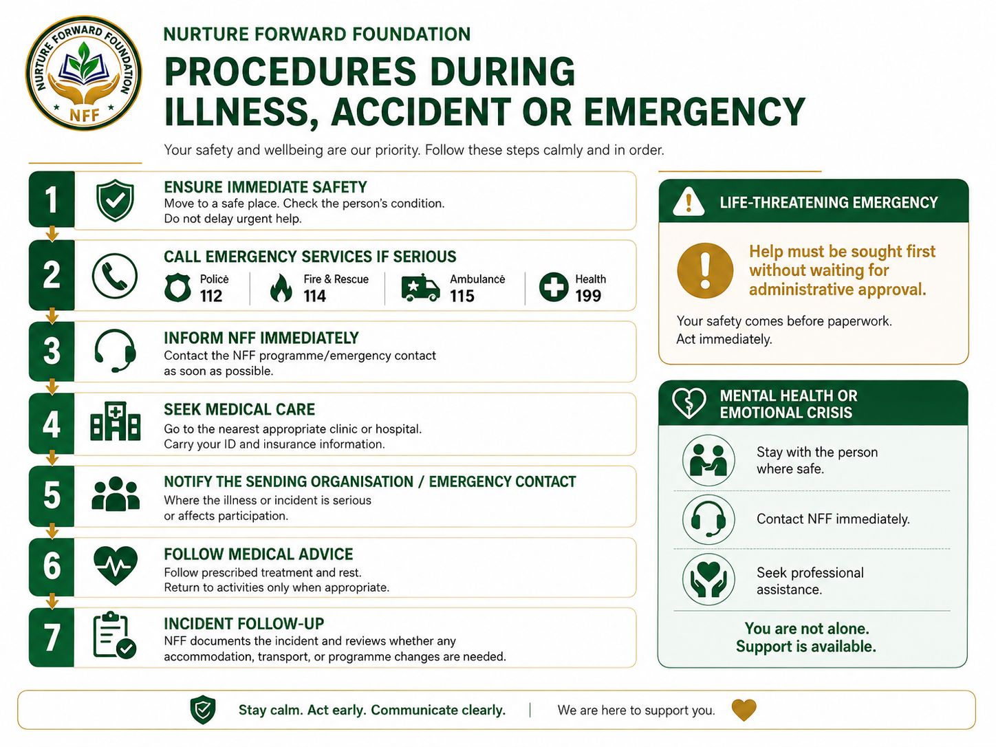 Safeguarding poster 1