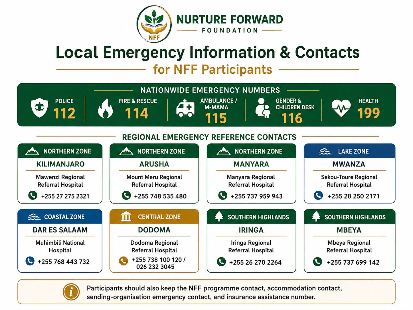 Safeguarding poster 5