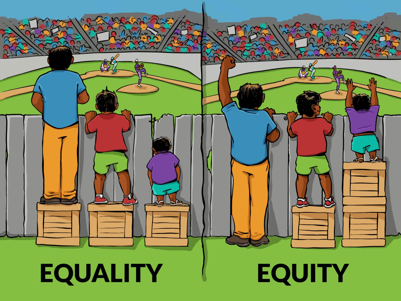 Equity
