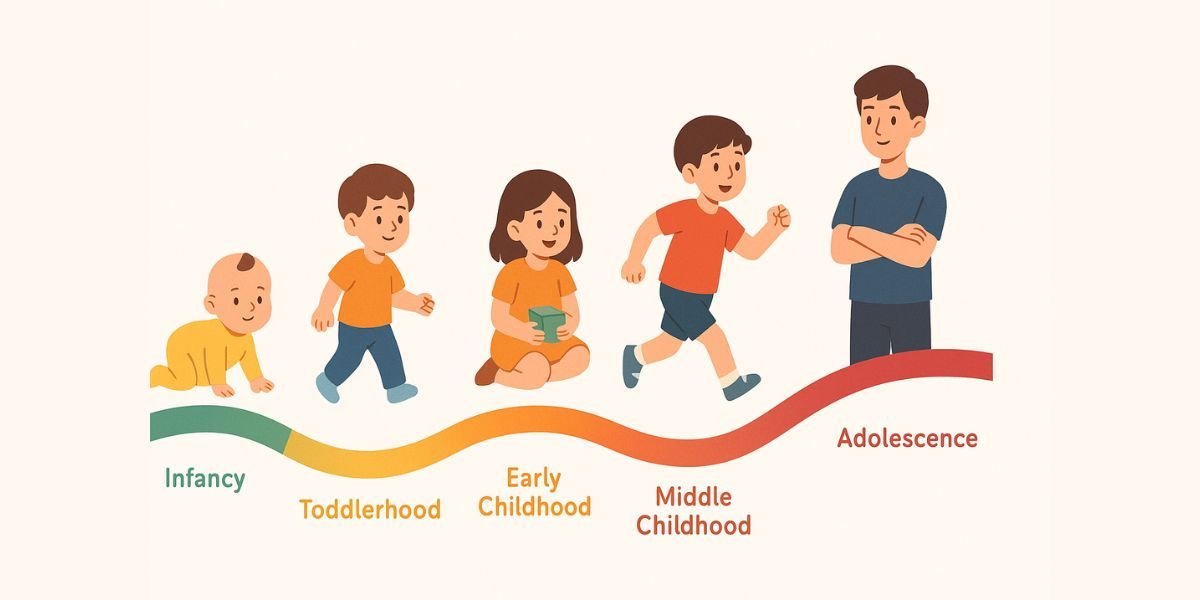 Child Development & Mental Health